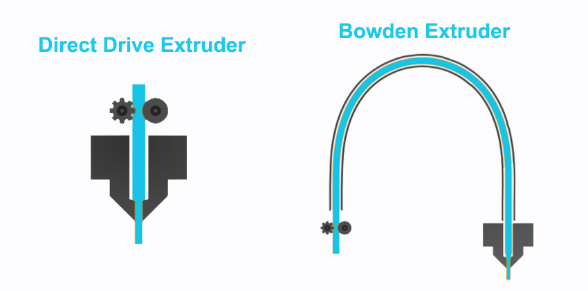 /files/news/20230708/bowden-extruder-vs-direct-drive-extruder-82V.jpg